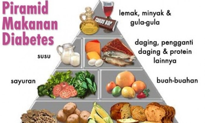 Resep makanan yang cocok untuk penderita penyakit yang dapat dicegah