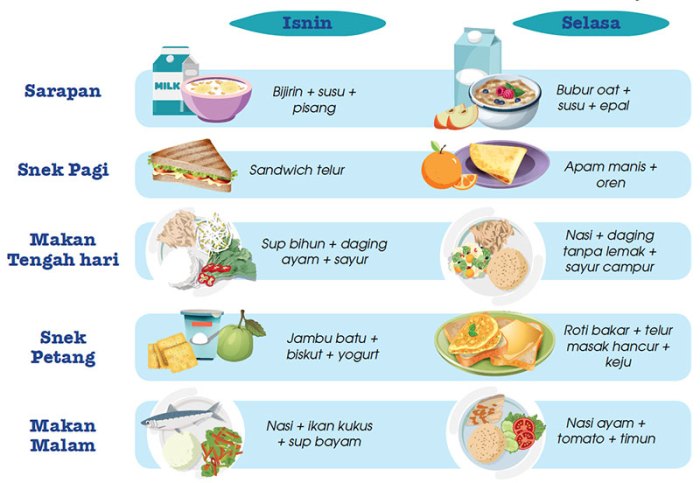 Resep makanan yang cocok untuk penderita penyakit mata